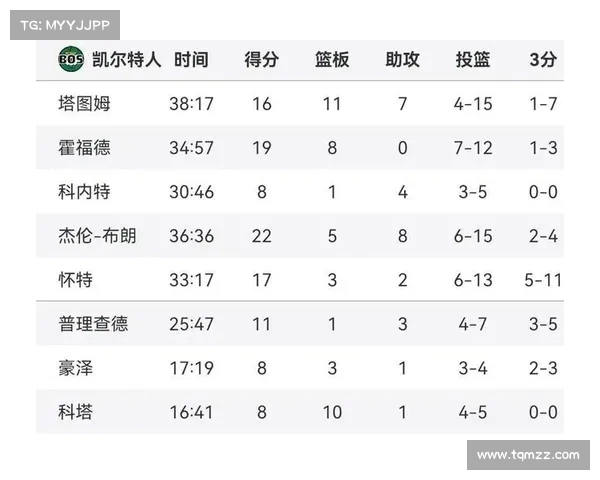 NBA最新赛程:激烈比赛将迎来高潮 NBA最新赛程:激烈比赛将迎来高潮