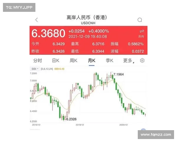 离岸人民币(CNH)兑美元回升至,市场情绪趋稳(离岸人民币兑美元涨破6.90关口) 离岸人民币(CNH)兑美元回升至,市场情绪趋稳(离岸人民币兑美元涨破6.90关口)